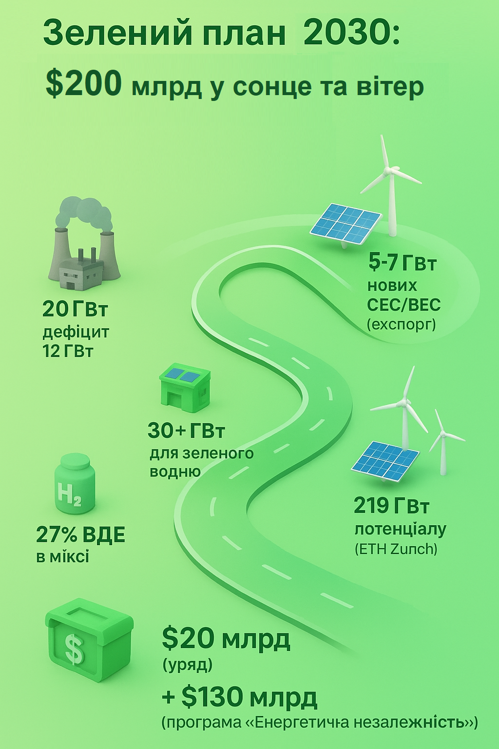 Как война в Украине ускоряет переход к зеленой энергетике: от разрушений к восстановлению - фото 2