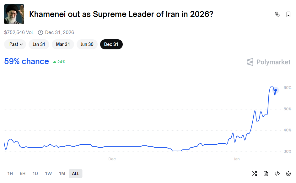 Шанси на усунення Верховного лідера Ірану Алі Хаменеї різко зросли - фото 2 Шанси на усунення Верховного лідера Ірану Алі Хаменеї різко зросли - фото 2