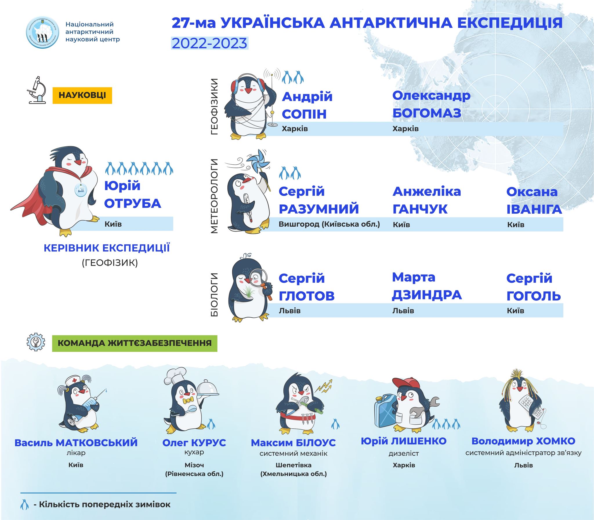 Украина подготовила команду ученых для экспедиции на Антарктиду: почему увеличили количество женщин (ФОТО) - фото 3