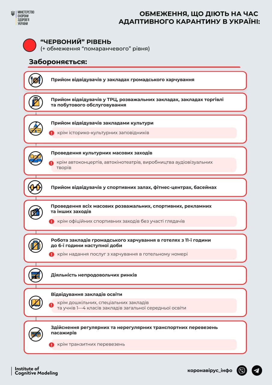 В Україні змінилися правила карантину: що і де заборонено - фото 5