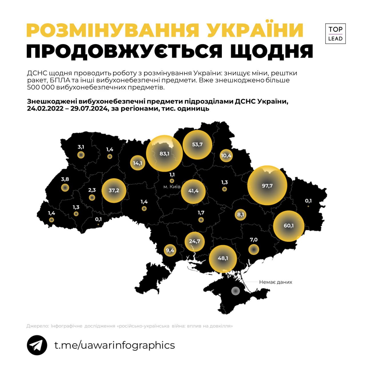 Харківщина в лідерах: такою її зробила росія - фото 2