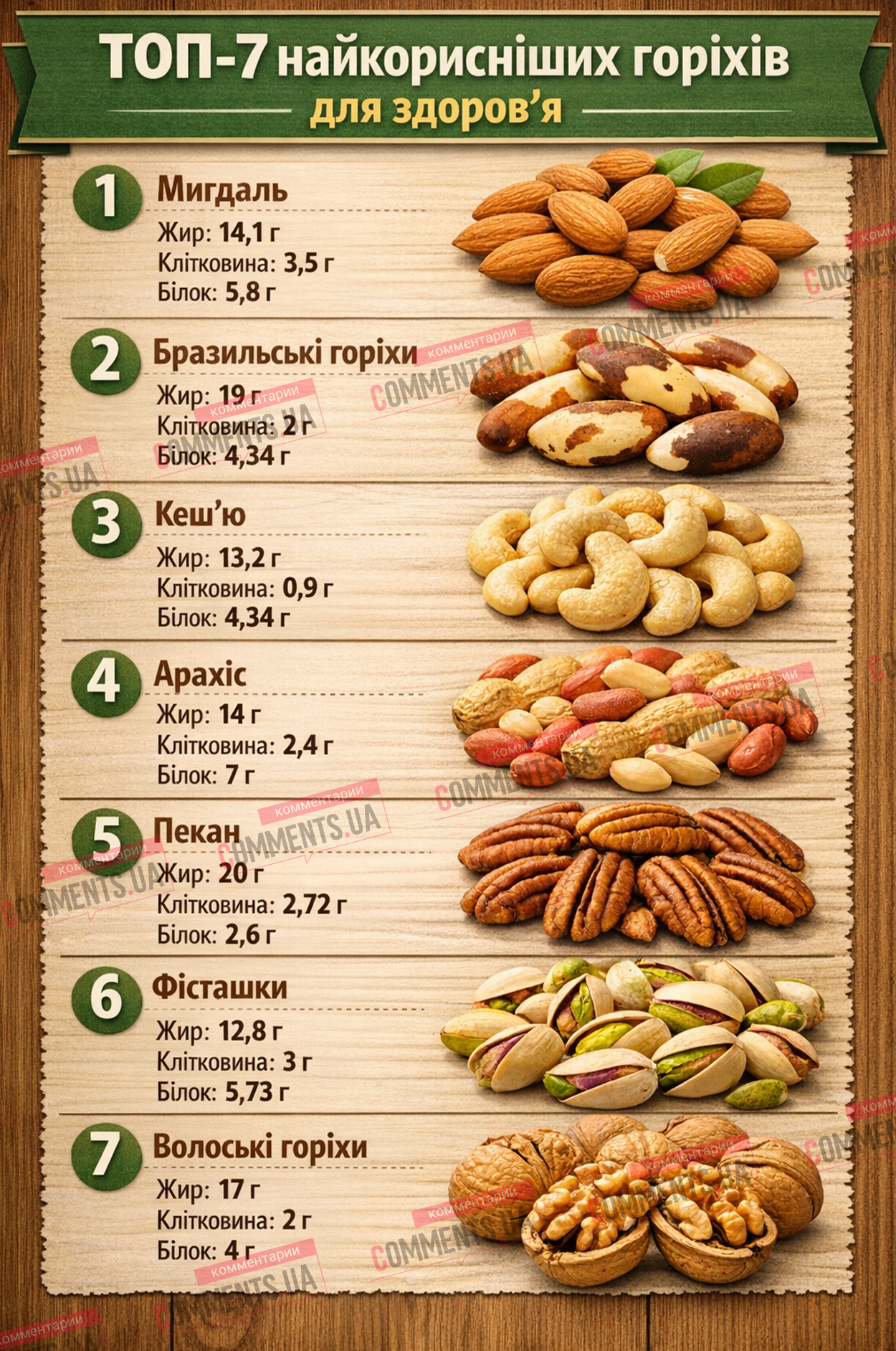 Орехи, которые лечат: ученые назвали идеальный ежедневный суперфуд — кому он спасает здоровье, а кому может навредить (ИНФОГРАФИКА)