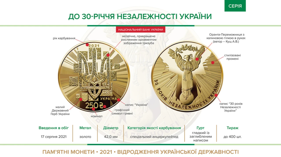 В Украине вводят в обращение золотую монету номиналом 250 гривен - фото 2