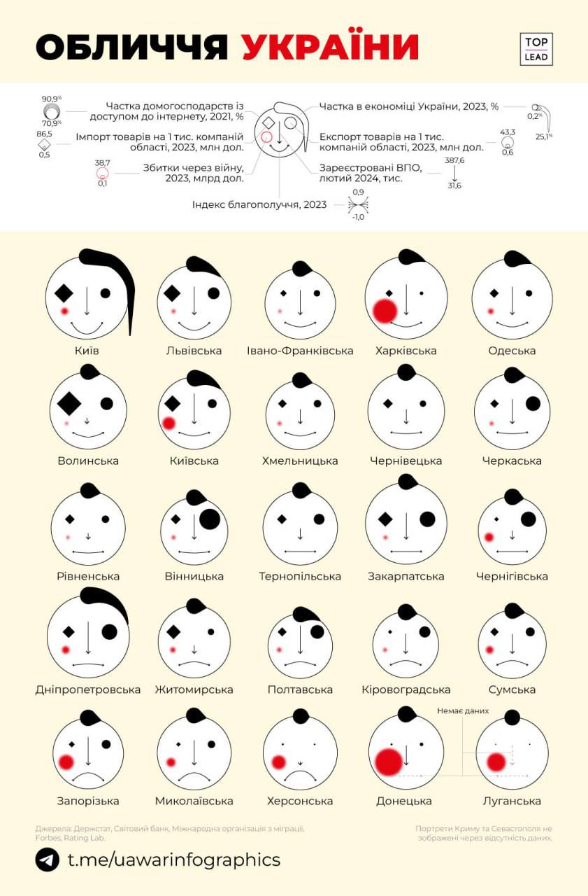 Какие регионы в Украине чувствуют себя наиболее счастливыми: ифографика - фото 2