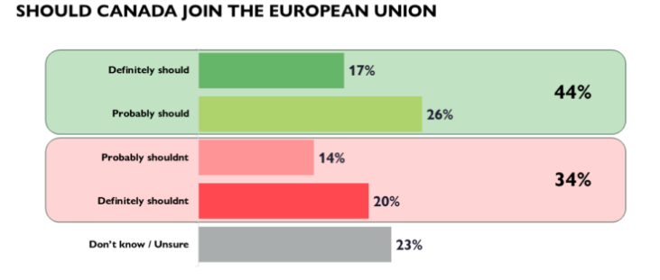 Членство Канади в Європейському Союзі: скільки канадців підтримує це рішення - фото 2