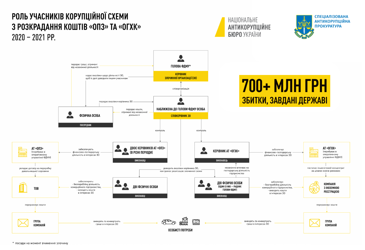 Корупція вражає: італійці арештували елітну яхту глави злочинної організації ФДМ України (ФОТО) - фото 3