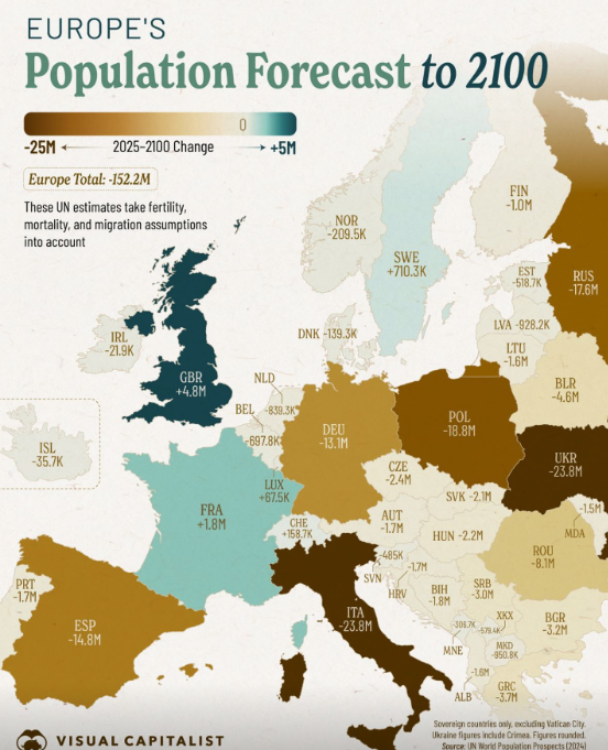 Европа стремительно приближается к тяжелым потерям: что ждет континент к 2100 году - фото 2