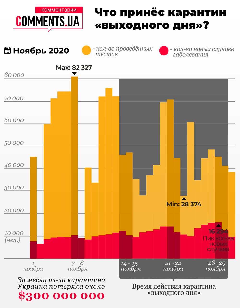 Карантин выходного дня: что изменилось в Украине