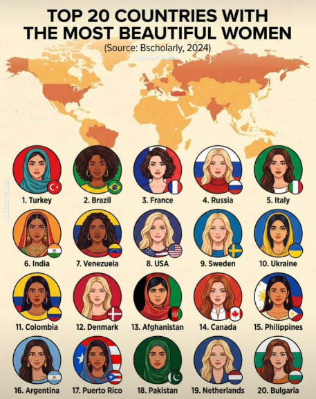 Названо країни з найкрасивішими жінками: на якому місці Україна - фото 2 Названо країни з найкрасивішими жінками: на якому місці Україна - фото 2