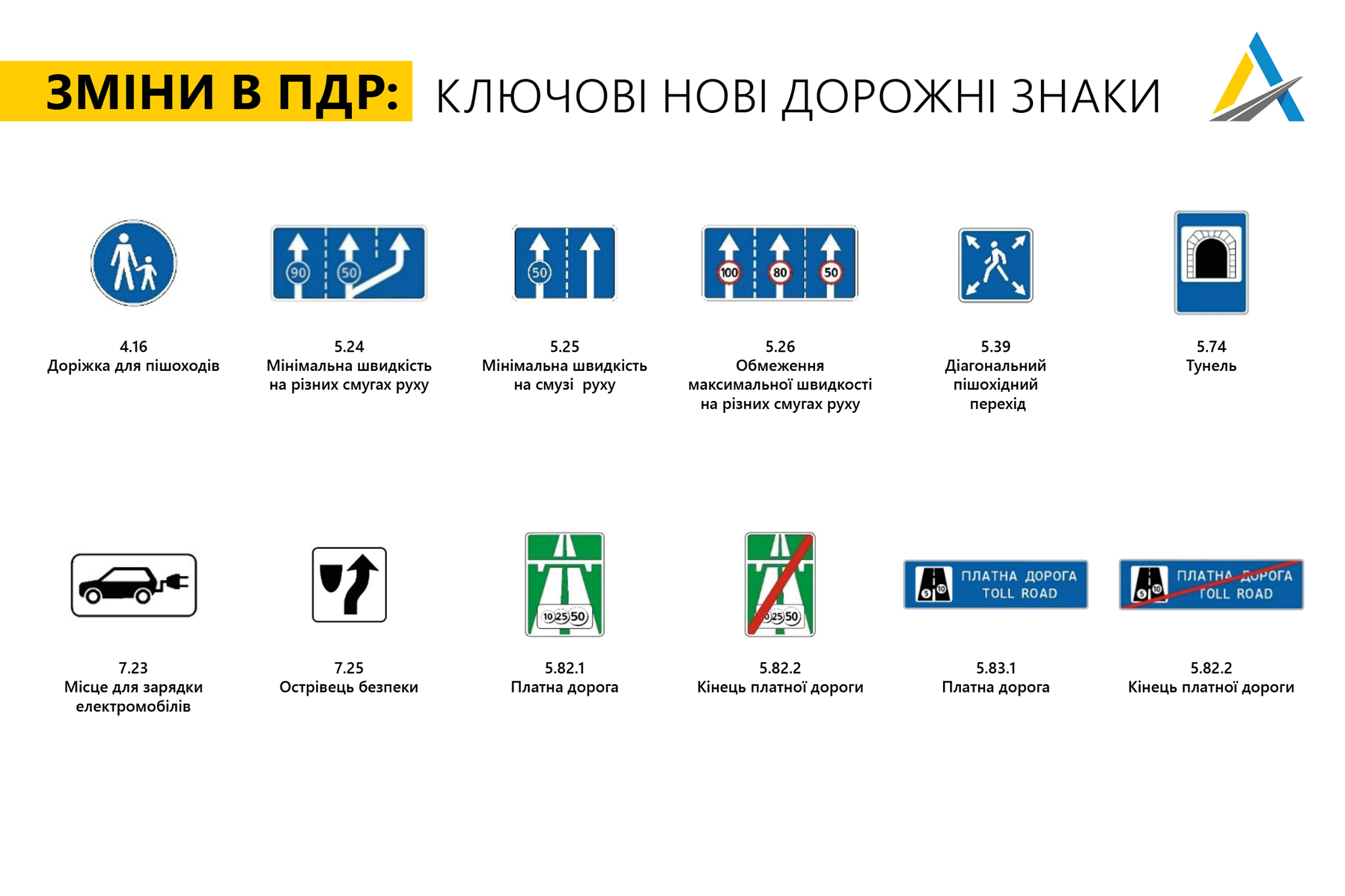 В Украине появятся новые дорожные знаки: что нужно знать (ФОТО) - фото 4