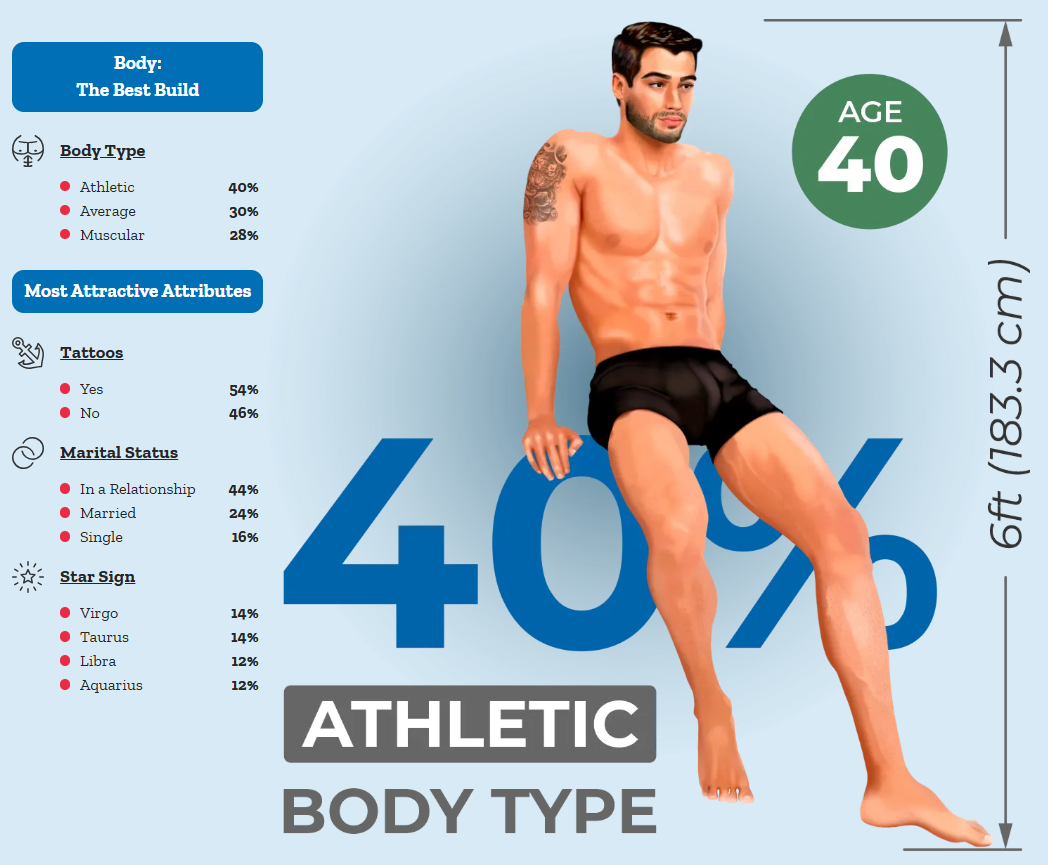 Как выглядит самый сексуальный мужчина в мире, согласно науке - фото 2