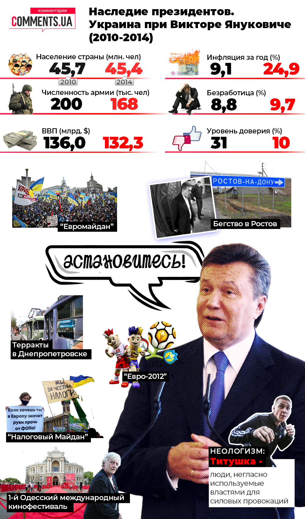 Спадщина президентів: куди привів Україну Віктор Янукович