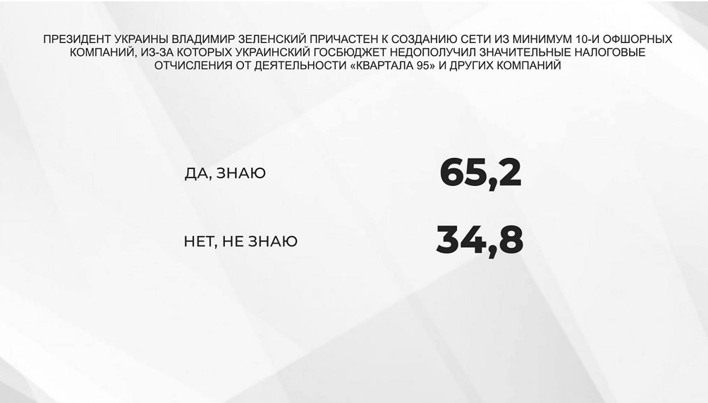 65,2% опрошенных знают об офшорном скандале с участием президента Украины - опрос - фото 4