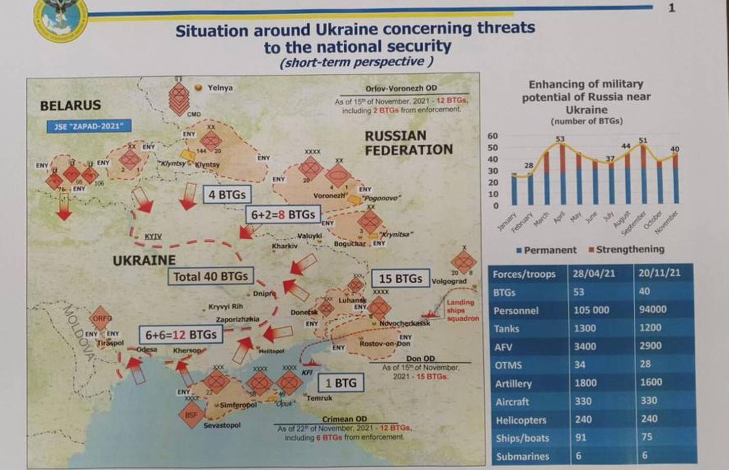 Розвідка України знає, коли і як Росія планує напасти - Буданов - фото 2