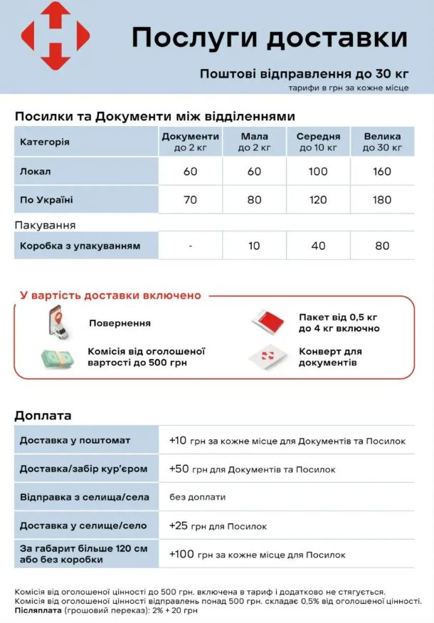 На Новой почте взлетят цены на доставку: когда и насколько - фото 2 На Новой почте взлетят цены на доставку: когда и насколько - фото 2