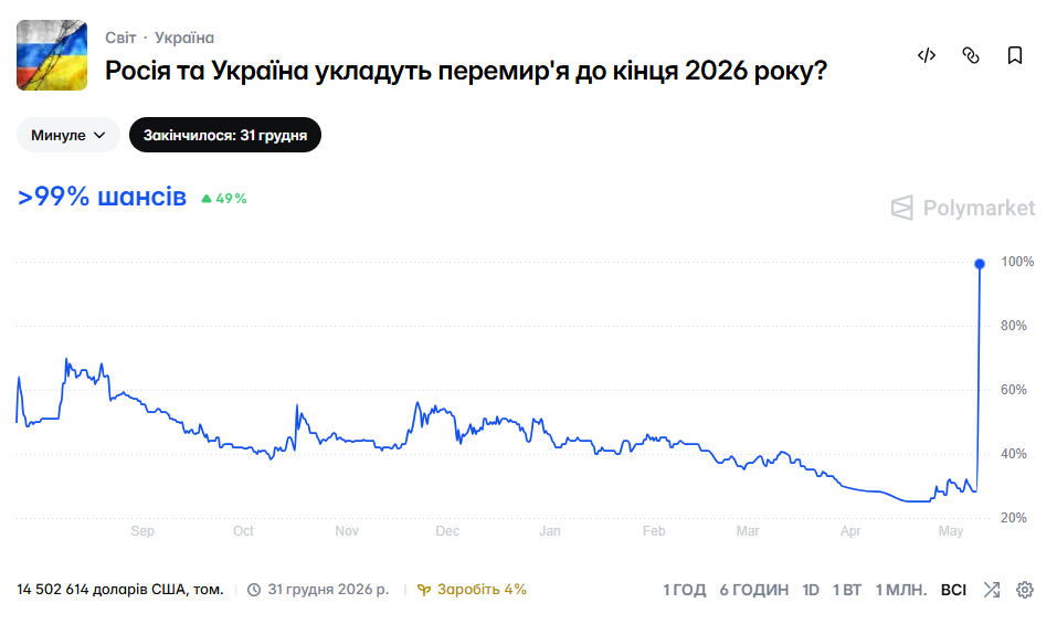 Прекращение огня в 2026 году: шансы на конец войны в Украине резко изменились - фото 2