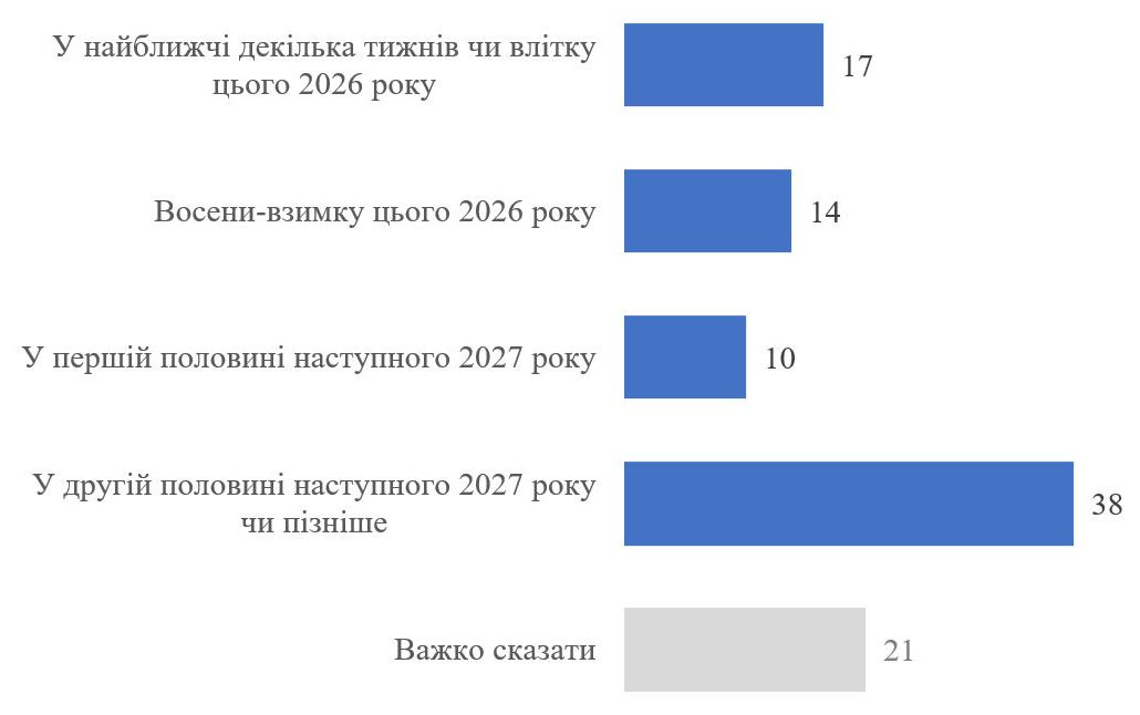 Когда закончится война: названы сроки завершения боевых действий - фото 2