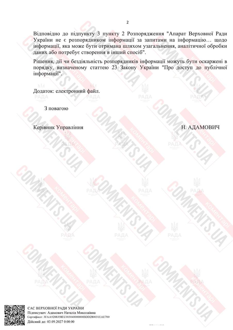 ТОП-20 ”прогульщиков” Рады во время войны: кто из нардепов пропустил больше всего голосований - фото 2