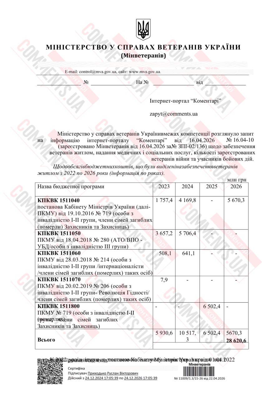 Гучні заяви чи реальна допомога: як держава забезпечує ветеранів медичними послугами - фото 2