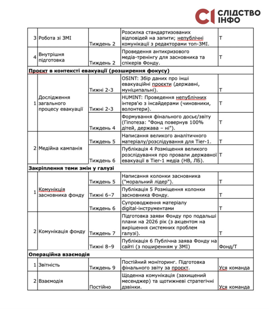 Документ, который не должен попасть в СМИ: выявлена стратегия влияния на расследование об эвакуации детей - фото 2 Документ, который не должен попасть в СМИ: выявлена стратегия влияния на расследование об эвакуации детей - фото 2