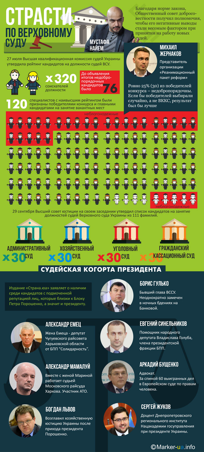 Обновление судебной ветви власти