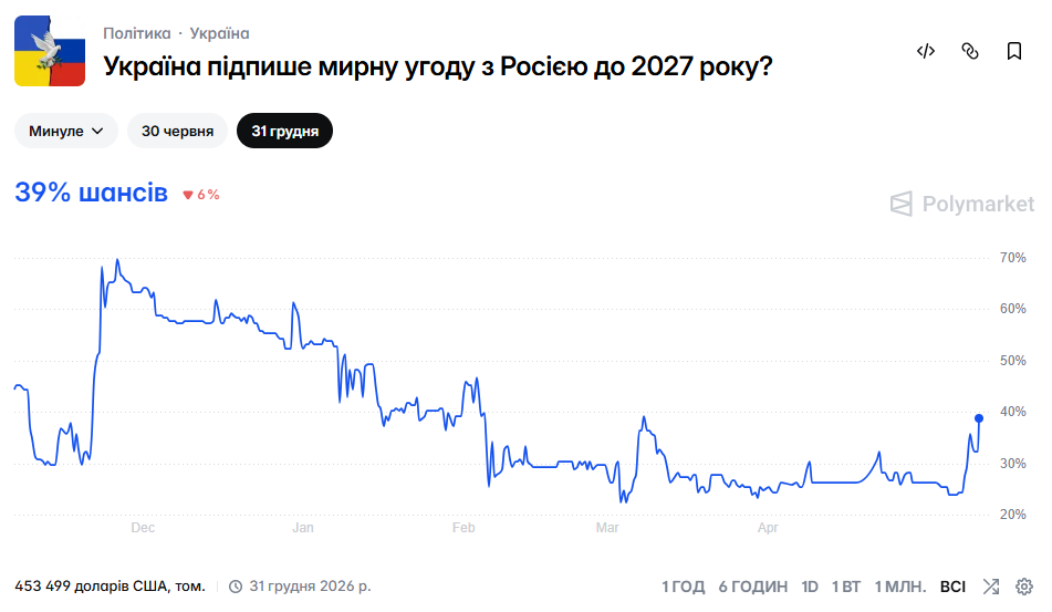 Прекращение огня в 2026 году: шансы на конец войны в Украине резко изменились - фото 2