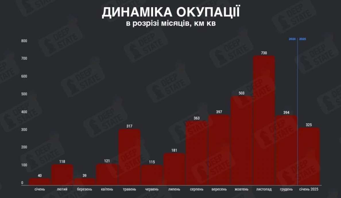 Оккупанты в течение января захватили значительную территорию Украины: в Deep State шокировали цифрами - фото 2