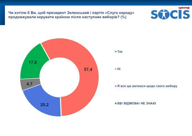 Соціологи оприлюднили рейтинг політичних партій в Україні: хто у лідерах - фото 3