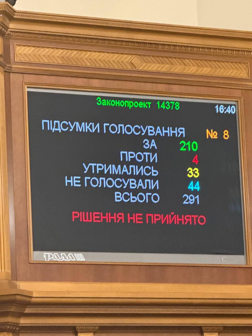 Рада провалила голосование за назначение ключевых министров и главы СБУ во время войны - фото 2